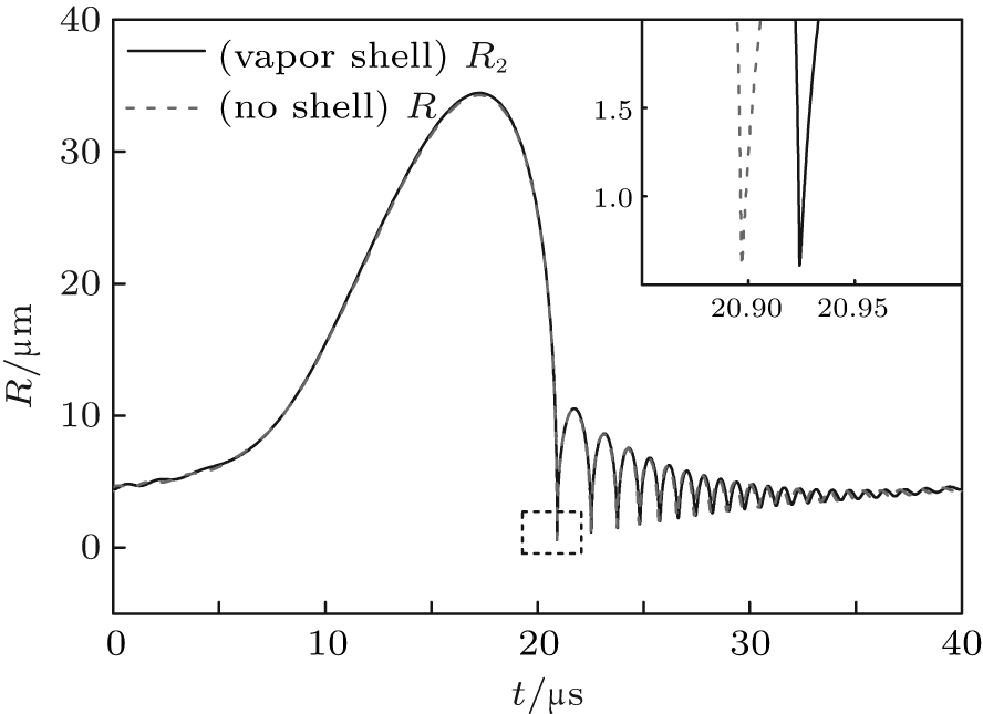 Effect Of Supercritical Water Shell On Cavitation Bubble - Diagram (888x645), Png Download