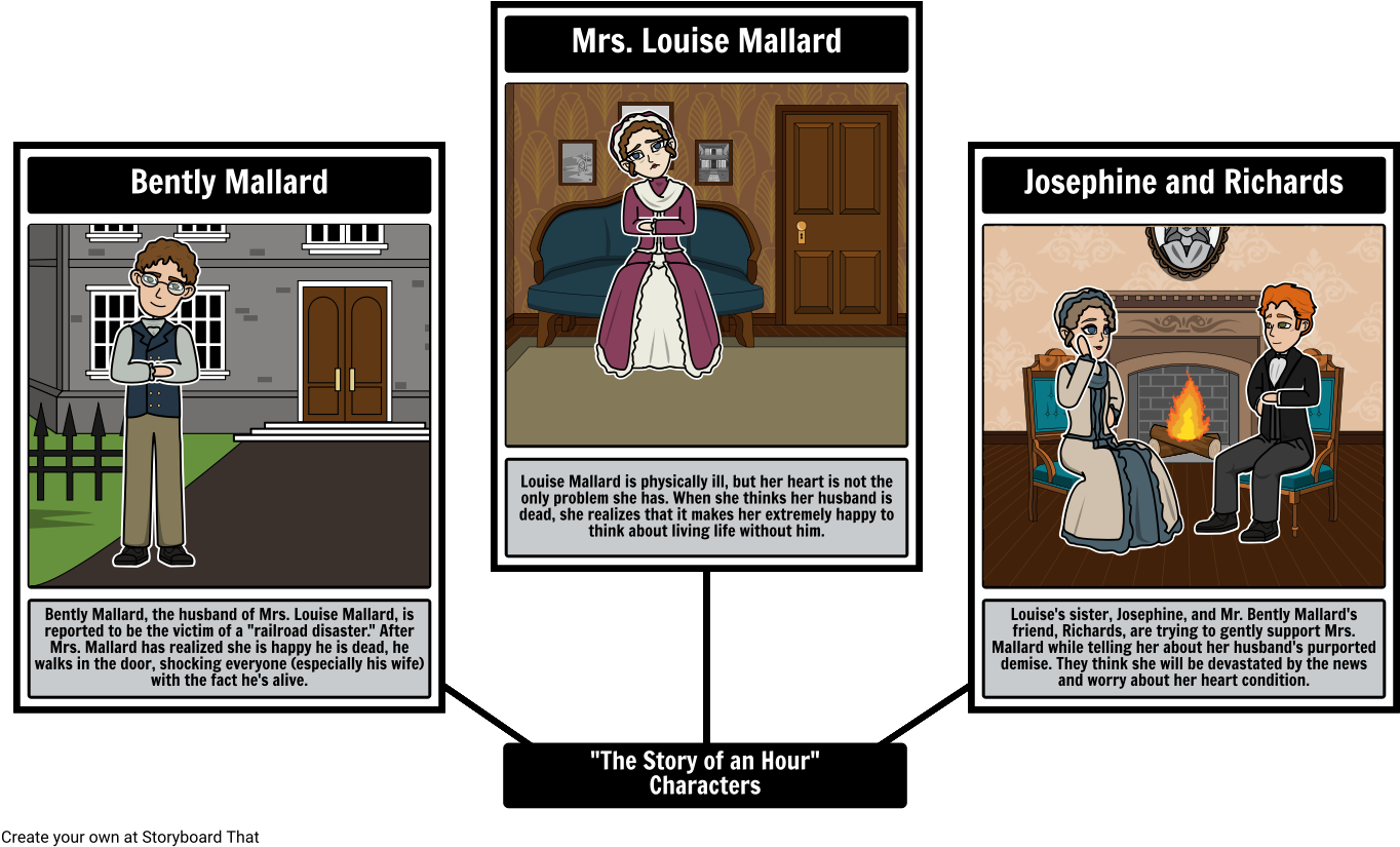 The Story Of An Hour Characters - Historia De Una Hora Por Kate Chopin (1395x854), Png Download