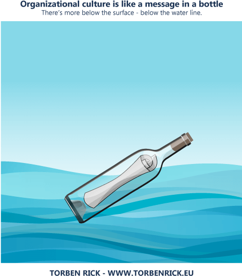 Organizational Culture Is Like A Message In A Bottle - Management (479x608), Png Download