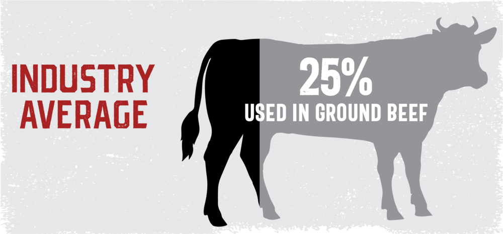 Black Hawk Differences-02 - Sweetumswalldecals Cow Wall Decal Colour: Navy (1000x466), Png Download