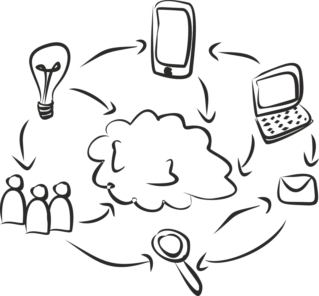 Cloud Services - Social Media Drawing Png (1280x1186), Png Download