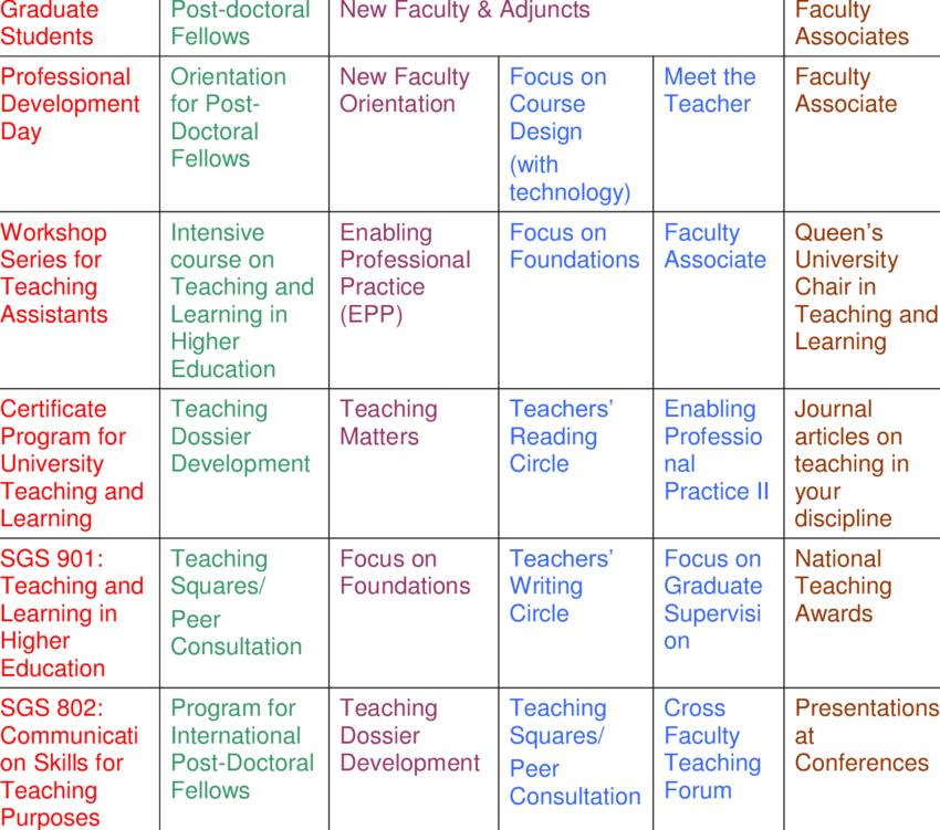 Range Of Ctl Initiatives, Organized According To Career - Nyse:ctl (850x751), Png Download