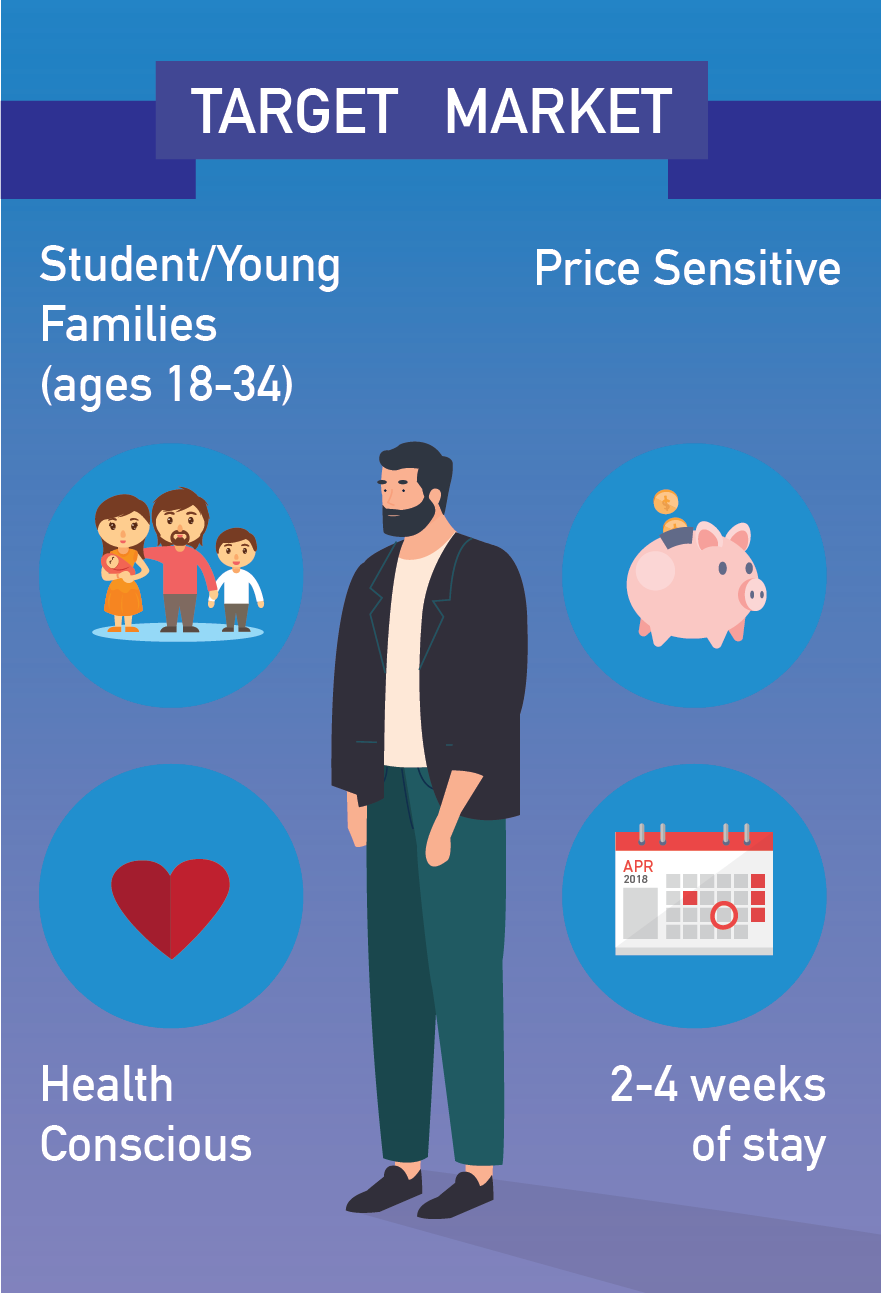 Blue Apron Graphic 3 Target Market - Target Market (881x1293), Png Download