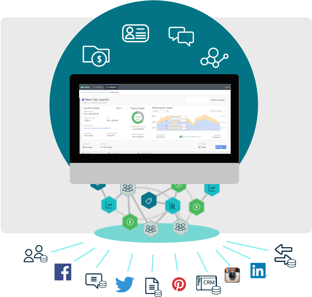 Target Advertising, On Target Advertising, Advertising - Targeted Advertising Social Media (1092x994), Png Download