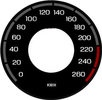 Back To Resource Gallery Image - Speedometer (400x400), Png Download