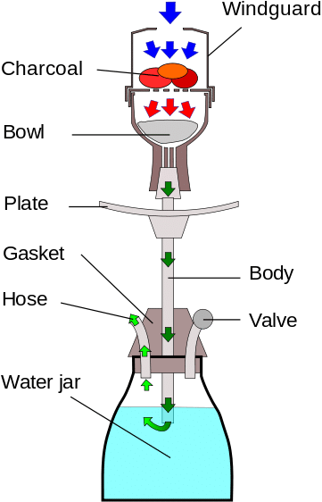 Hookah Anatomy - Much Water In Shisha (400x600), Png Download