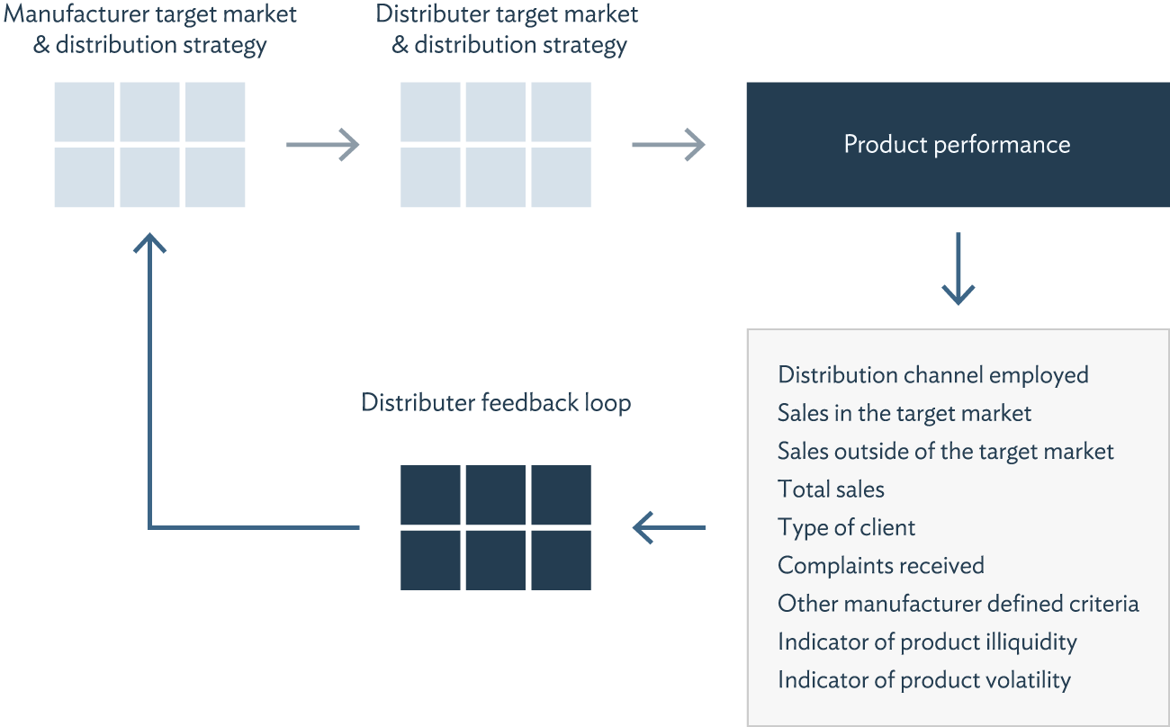 Building Blocks To Success - Mifid Target Market Assessment (1300x808), Png Download