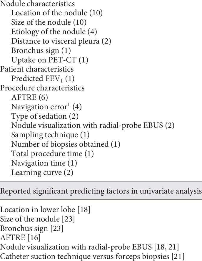 Predicting Factors Of Enb's Yield Analyzed Variables - Number (687x886), Png Download