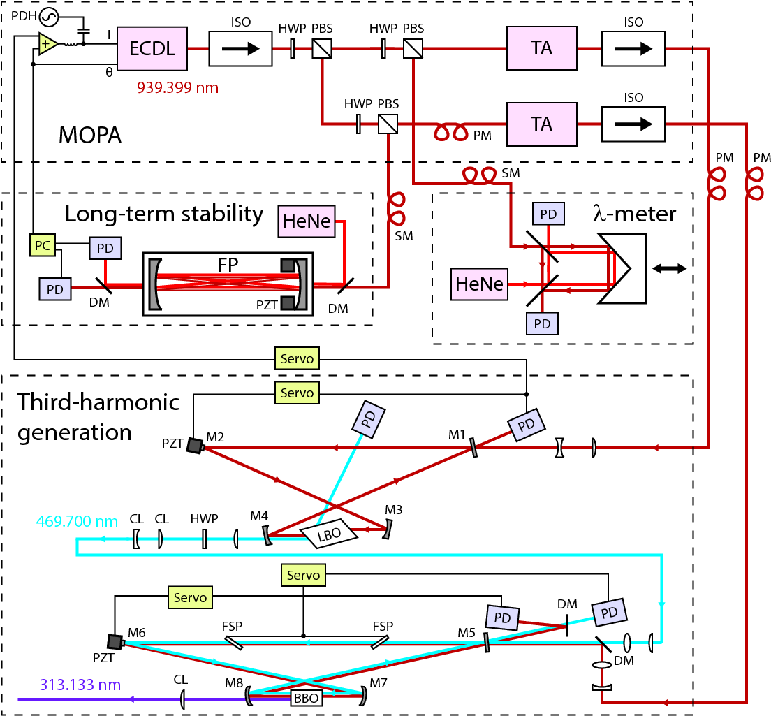 Schematic Of The Laser System - Laser Diode (1121x1049), Png Download