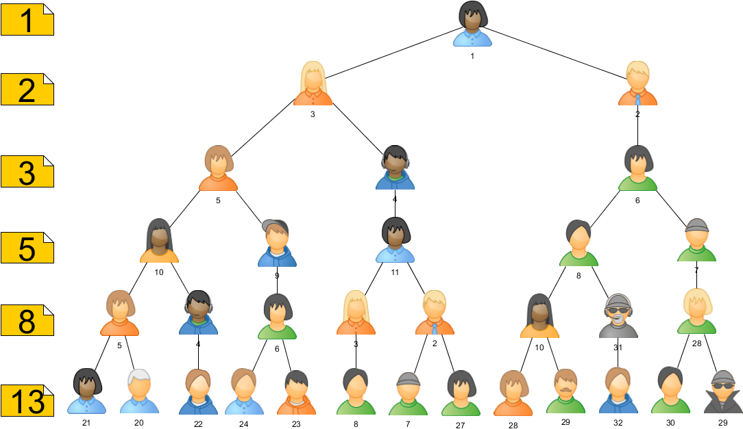 At Any Level, We Could See That The Number Of Possible (1089x641), Png Download