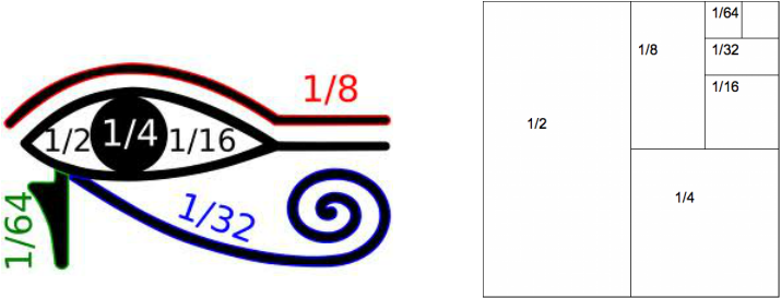 It Is Very Much Like The Fibonacci Sequence - Eye Of Horus Tattoo (715x273), Png Download