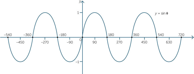 Graphic Transparent Bronco Drawing Sine - Diagram (796x312), Png Download