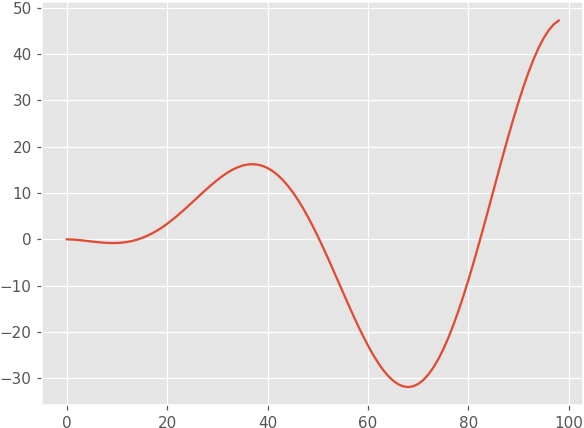 Enter Image Description Here - Plot (698x523), Png Download