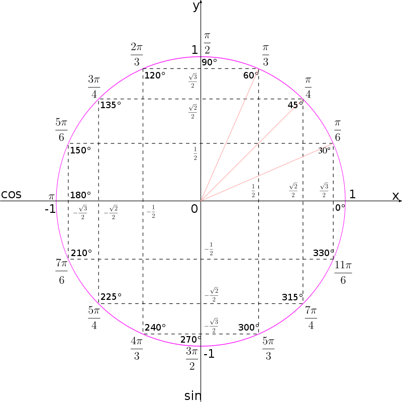 Diagram (800x799), Png Download