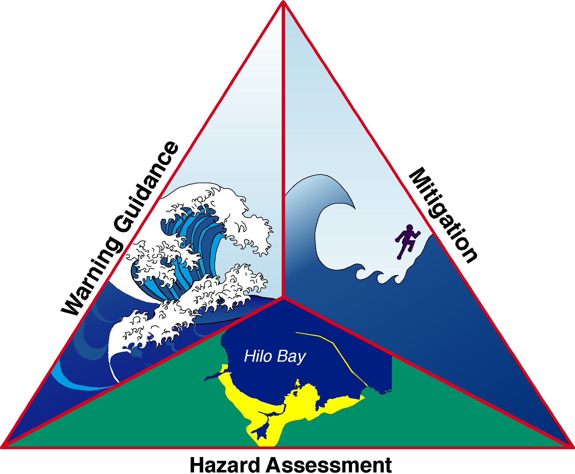 Preventive Measures Of Tsunami (1831x1511), Png Download