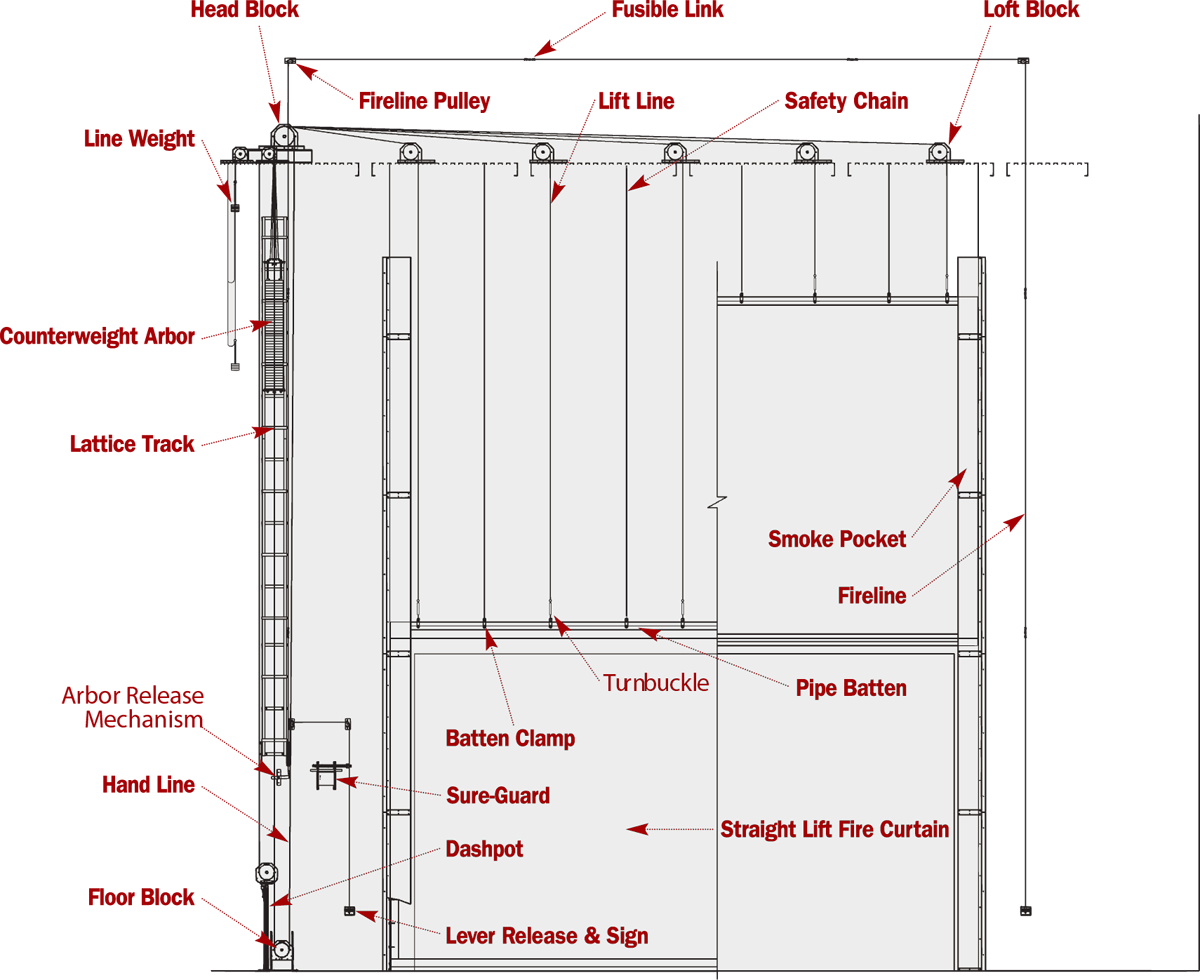 Theatre Fire Safety Curtain (1200x980), Png Download