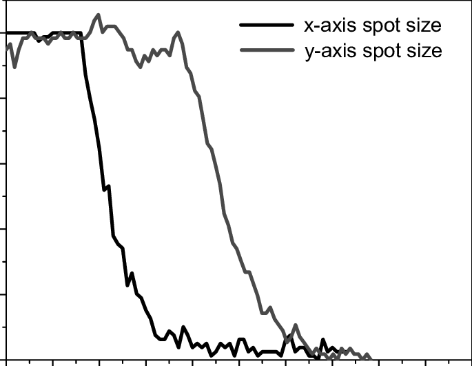 Normalized Transmitted Power Signal During A Scan Of - Plot (685x531), Png Download