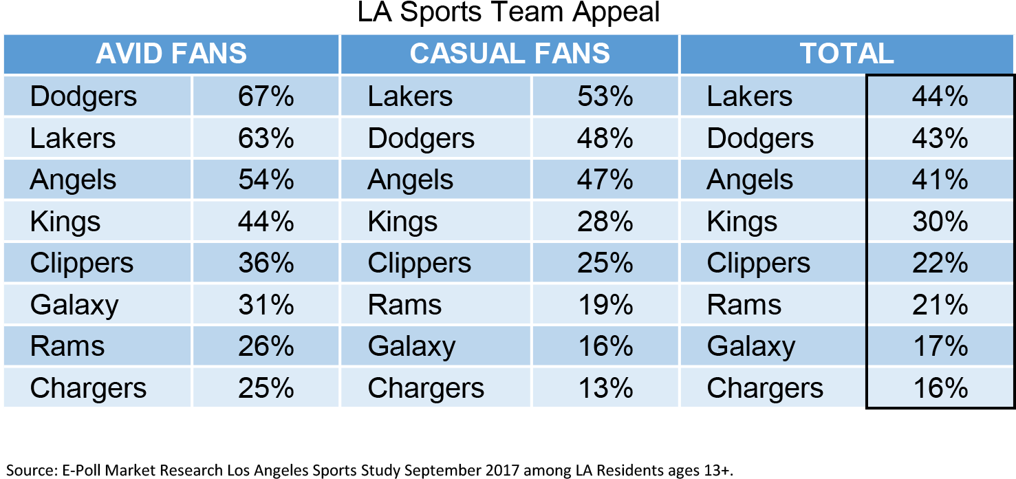 Teams Appeal - Number (1487x713), Png Download