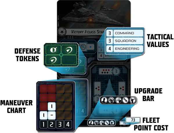 Swm01 Diagram Shipcard - Star Wars Armada Chimaera Ship Card (600x458), Png Download