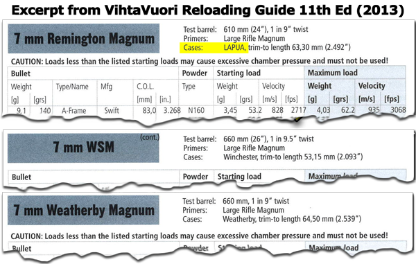 Extreme Long Range Tips - 7mm Rem Mag Balistika (600x381), Png Download