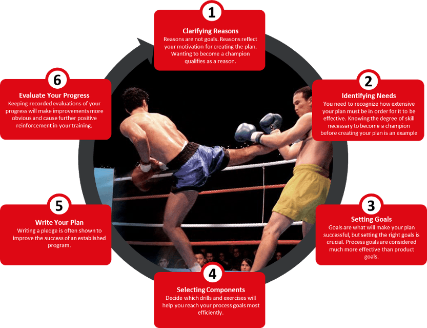 Mixed Martial Arts (833x639), Png Download