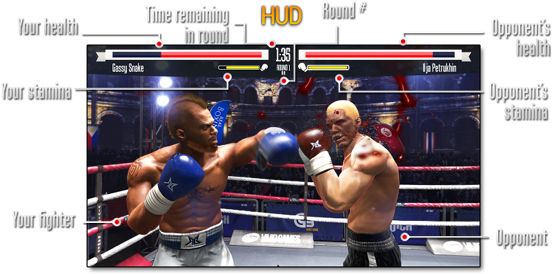 Heads-up Display - Amateur Boxing (900x470), Png Download