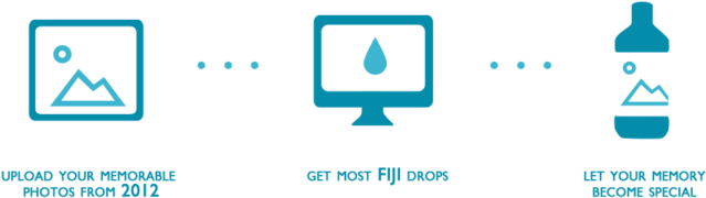 Fiji Water 2012 Campaign Starts By Fiji Water Fans - Circle (1000x232), Png Download