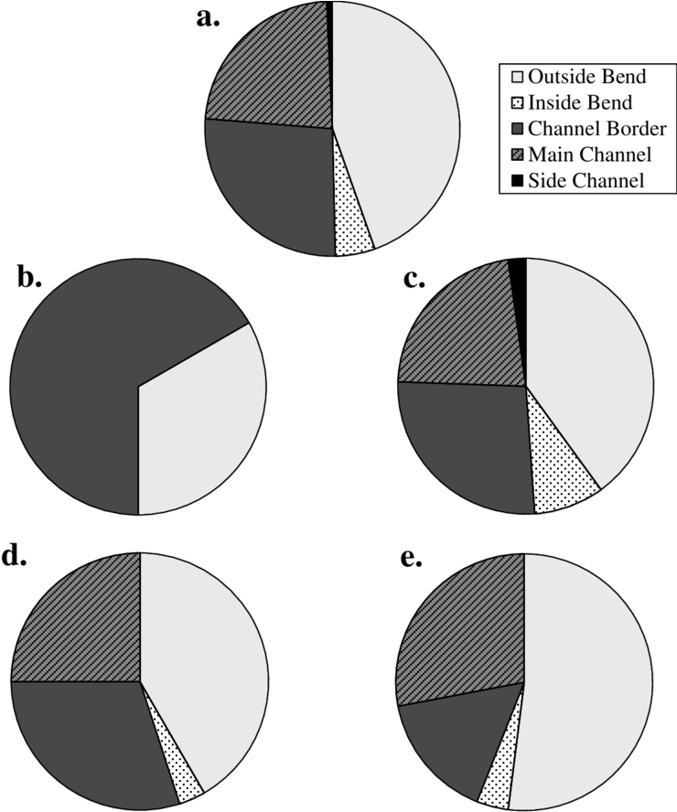Annual And Seasonal (spring (b), Summer (c) - Circle (850x956), Png Download