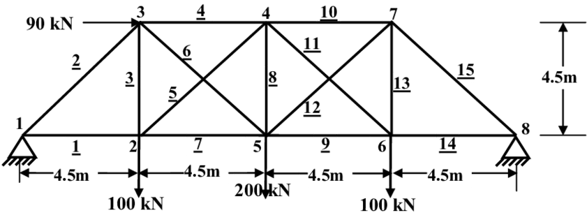 15-bar Truss - Diagram (850x307), Png Download