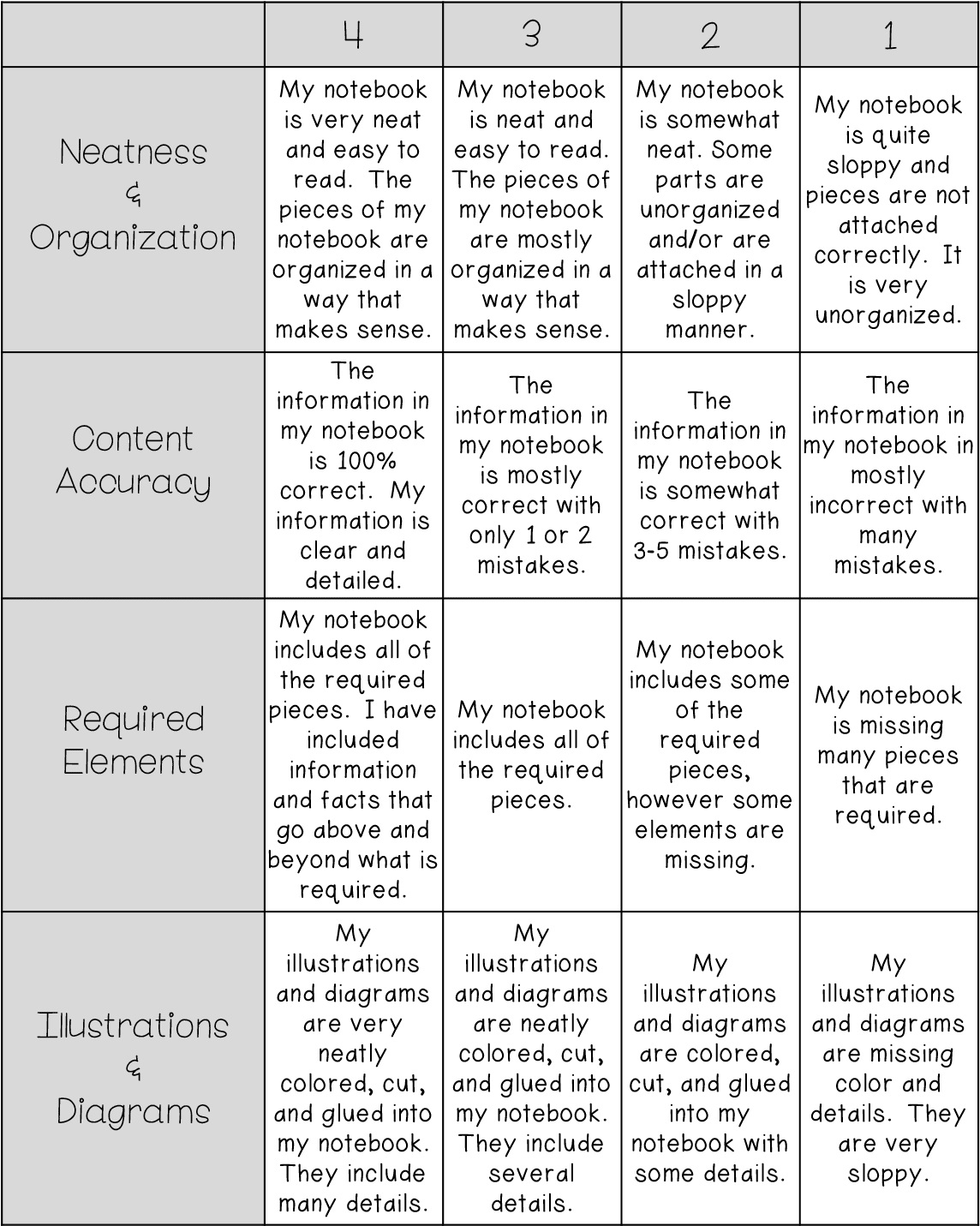 Interactive Notebook Rubric - Rubric (1144x1441), Png Download