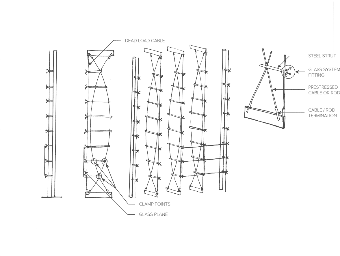 Cable Truss - Cable Truss Glass Facade Detail (1314x992), Png Download