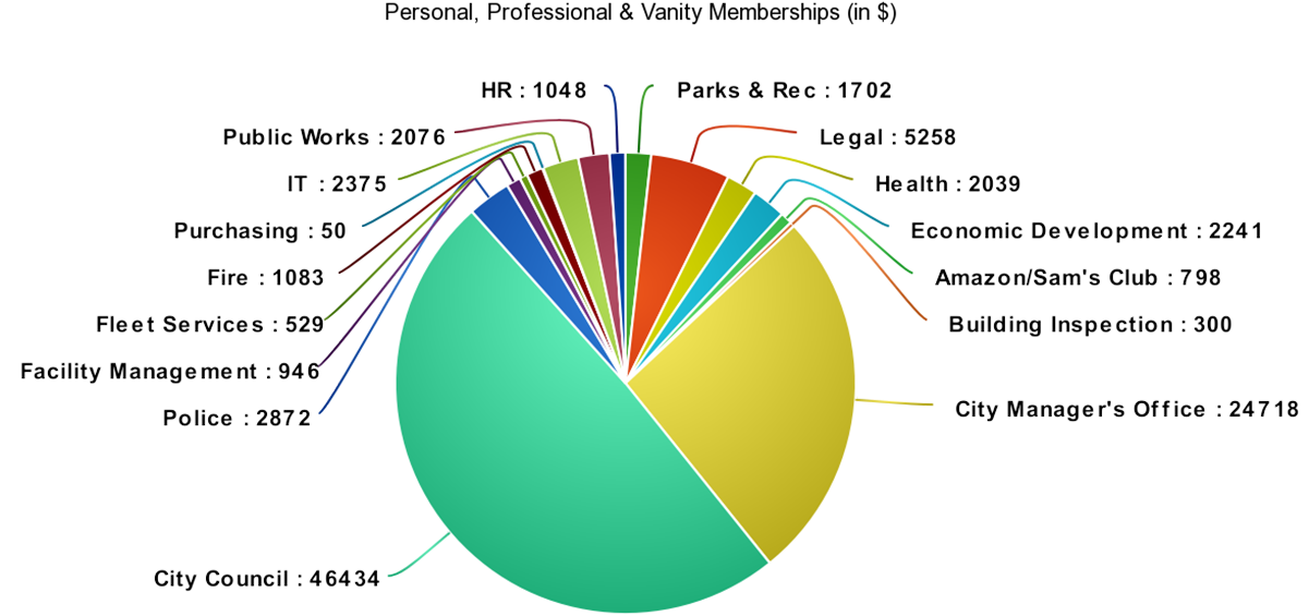 City Of Evanston Spending Memberships - Evanston (1200x630), Png Download