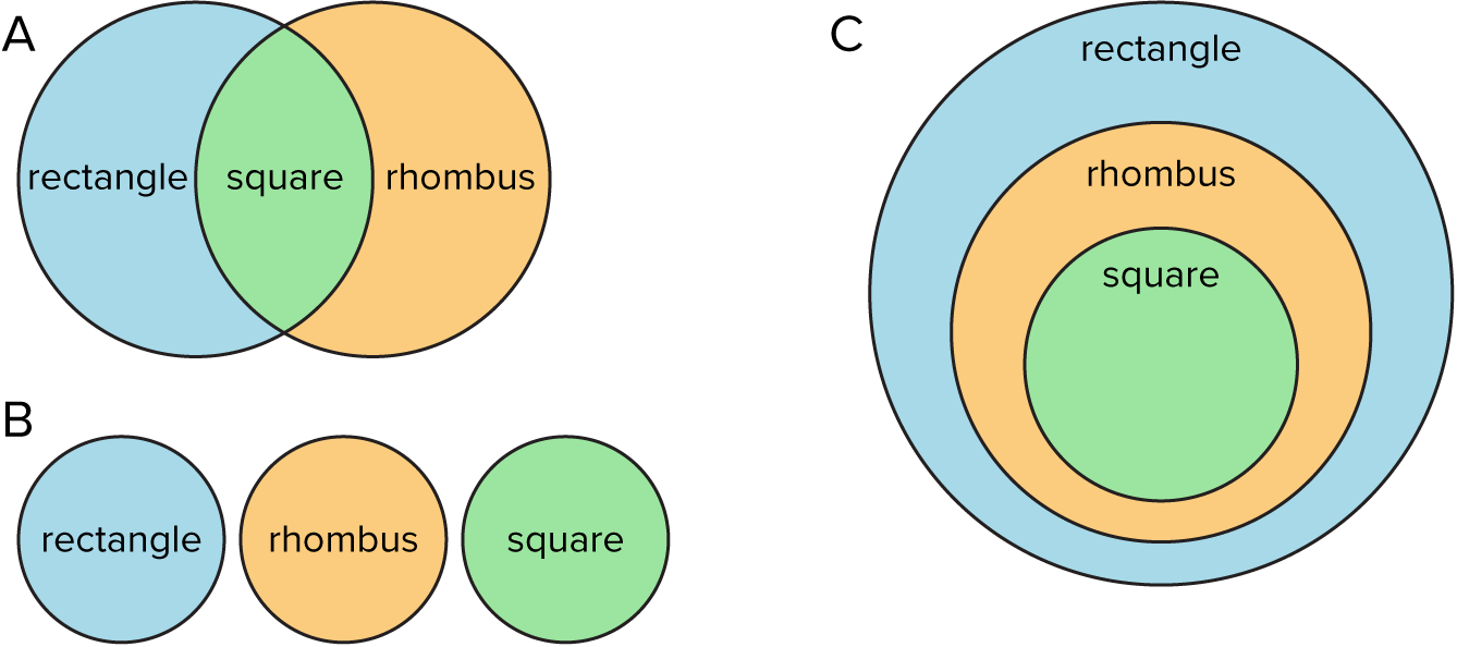 G - 4 - - Circle (1338x594), Png Download