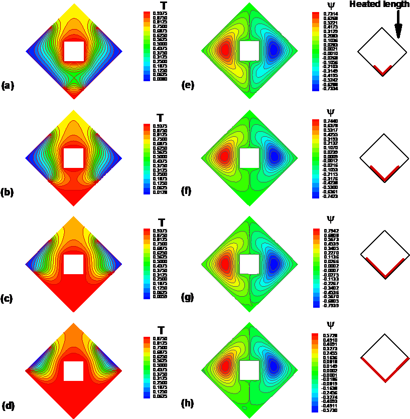 Partially Heated Rhombus - Triangle (825x891), Png Download