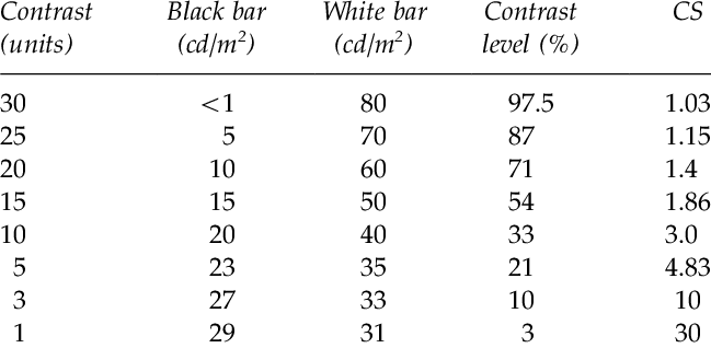 Luminance Of The Black And White Stripes, And Their - Optokinetic Reflex (649x318), Png Download