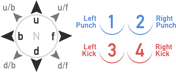 Tekken Zaibatsus Notation Legend - Tekken 7 Notation (600x262), Png Download
