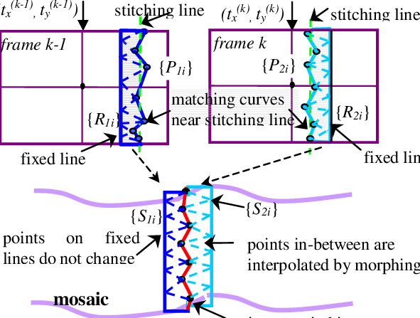 Image Morphing And Stitching Step - Diagram (591x447), Png Download
