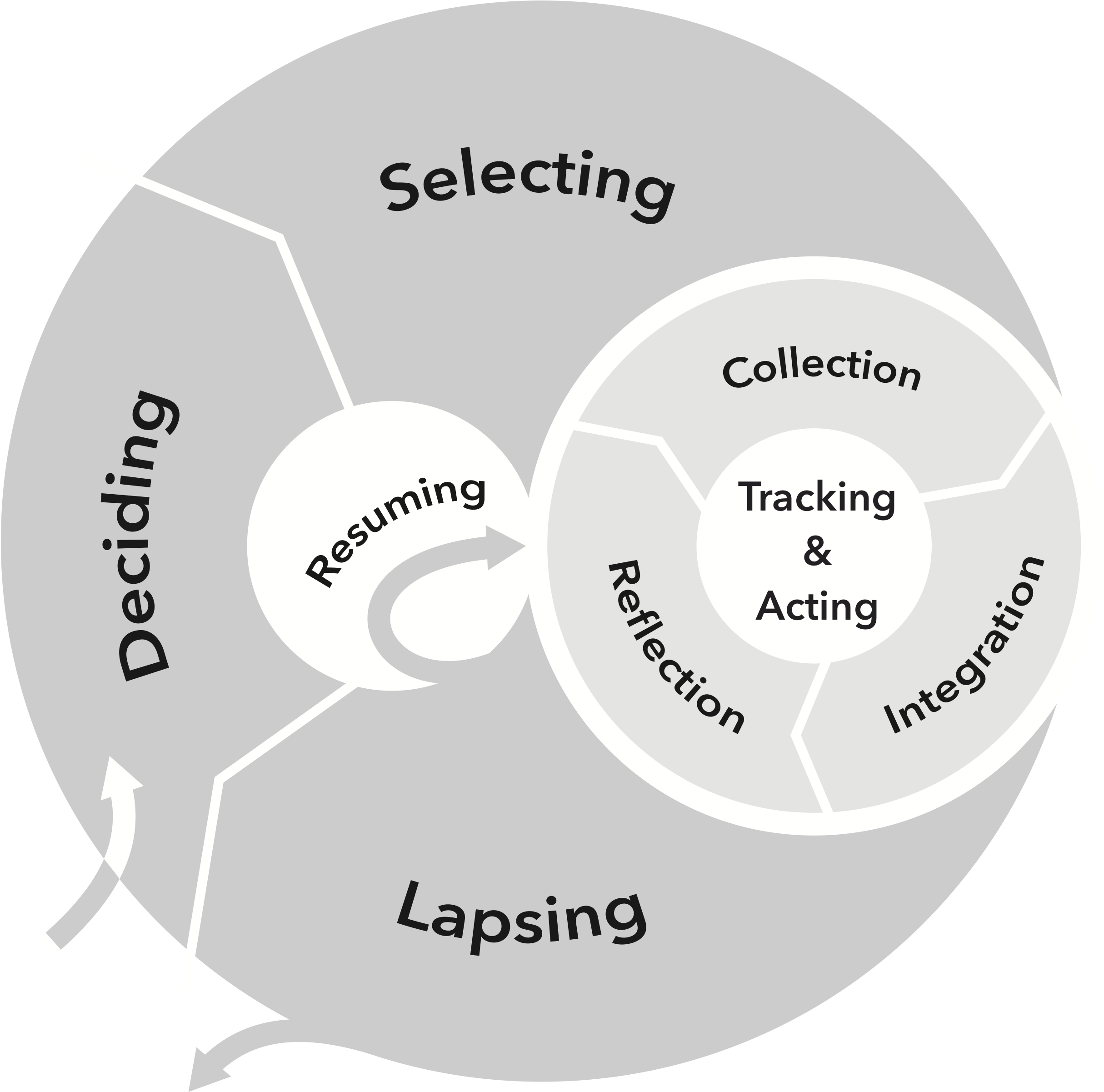 My Eastern Shore Wedding (2520x2550), Png Download