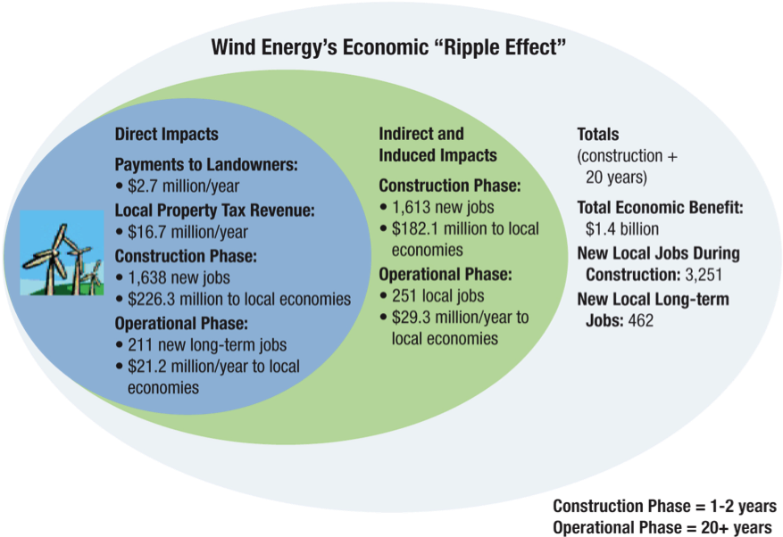Download Antrim Table Wind Power Benefits Full Size PNG Image PNGkit