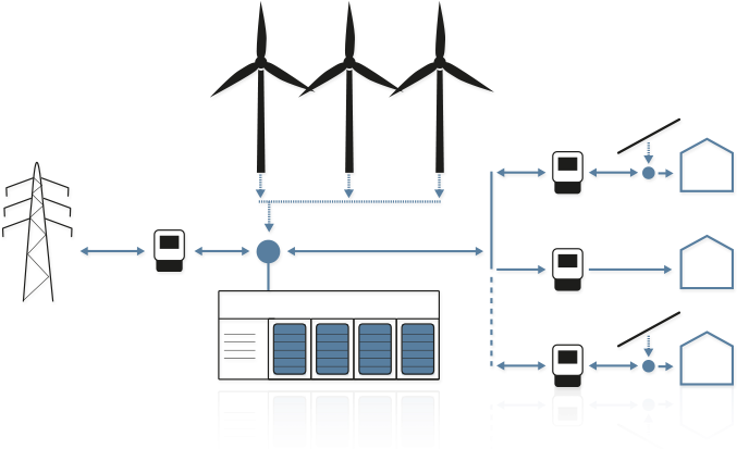 Wind Turbines Storage - Battery Storage Power Station (682x444), Png Download