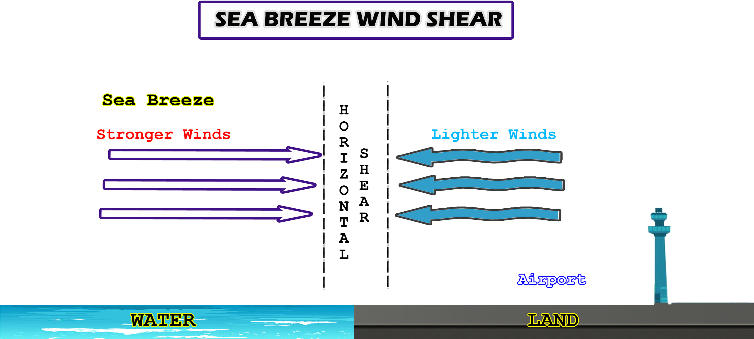 Back To Top - Windshear Passing Frontal Systems (2500x1200), Png Download