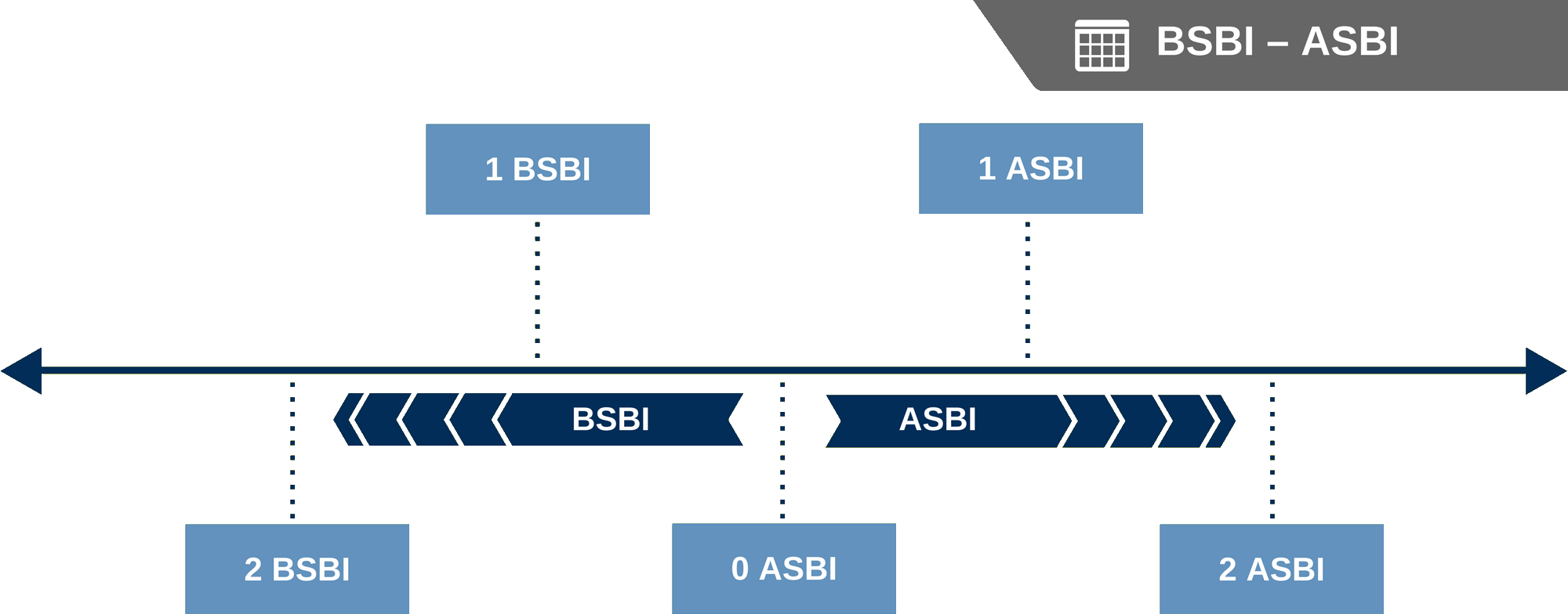 Sbi Timeline - State Bank Of India (2000x784), Png Download