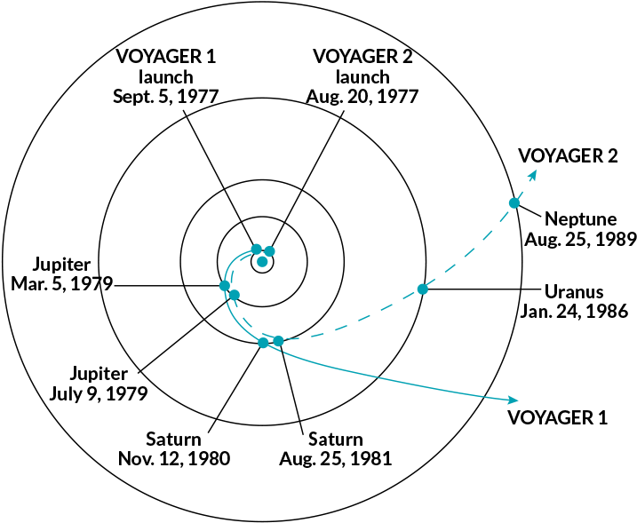 Before - Voyager 1 Gdzie Jest (730x613), Png Download
