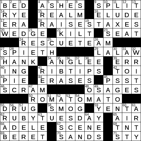 La Times Crossword Answers 25 Apr 17, Tuesday - Crossword (451x451), Png Download