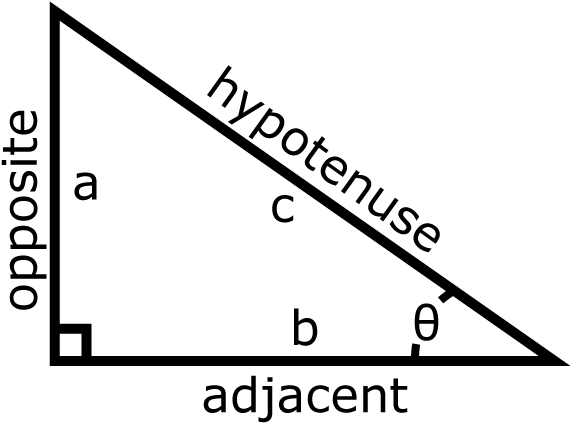 Right Triangle - Right Triangle Trigonometry (600x600), Png Download