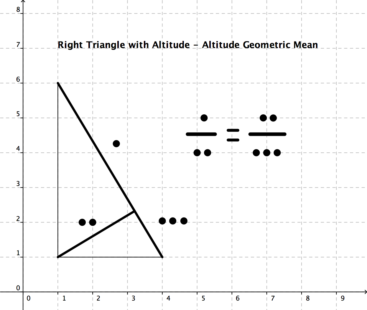 The Altitude Of A Right Triangle Is The Geometric Mean - Diagram (1245x1052), Png Download