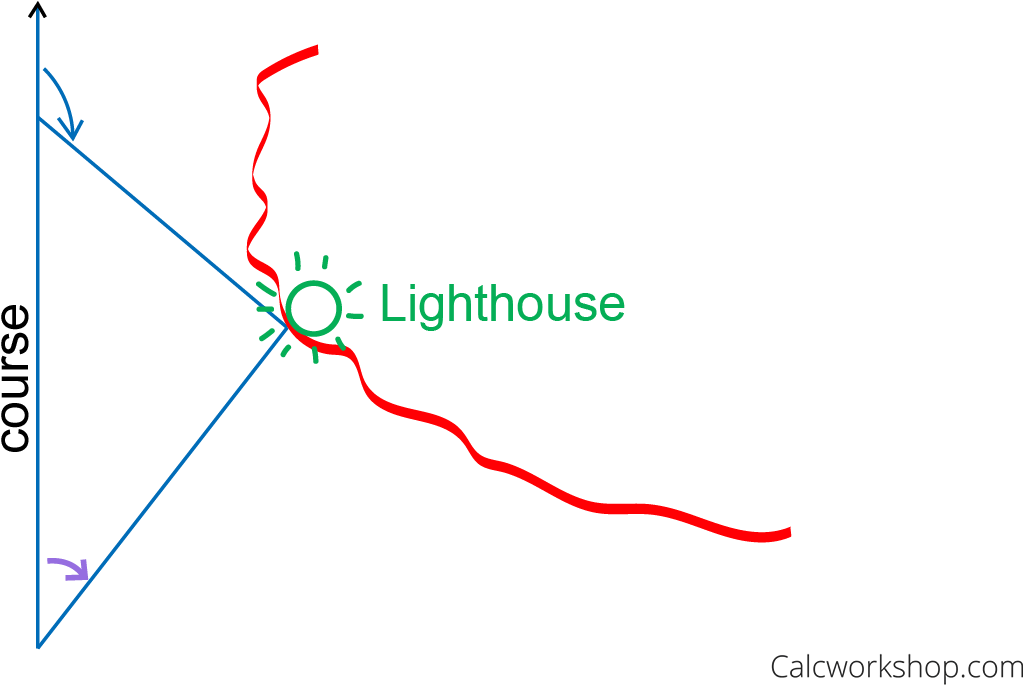 Solving Right Triangles To Find Distances And Angles - Diagram (1281x721), Png Download