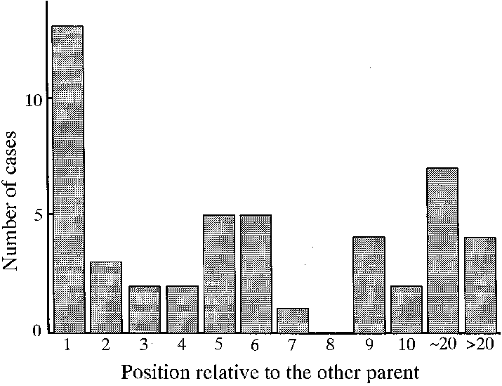 Relative Positions For Magnolia Obovata Of Pollen Donors - Diagram (715x549), Png Download