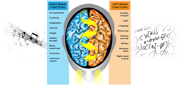 Note This Is An Attempt With Words To Convey Creative - Behavioral Economics - Simple Steps To Win, Insights (619x307), Png Download