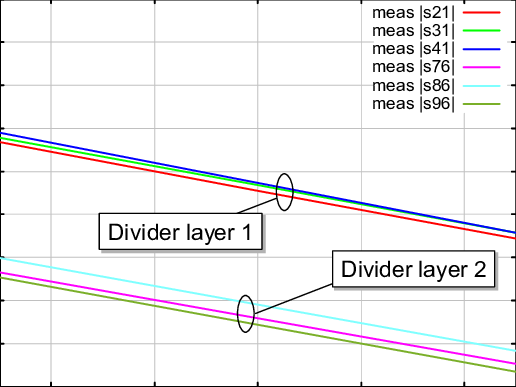 Phase Balance Of Divider Module - Phase 9, Mohali (516x387), Png Download